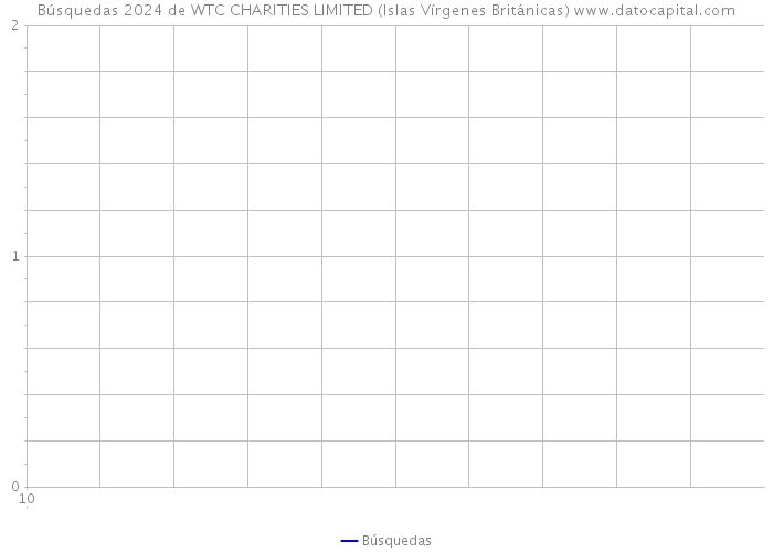 Búsquedas 2024 de WTC CHARITIES LIMITED (Islas Vírgenes Británicas) 