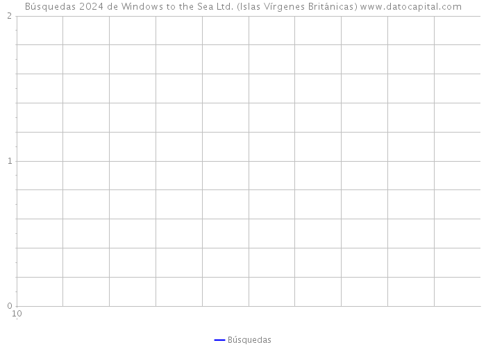 Búsquedas 2024 de Windows to the Sea Ltd. (Islas Vírgenes Británicas) 