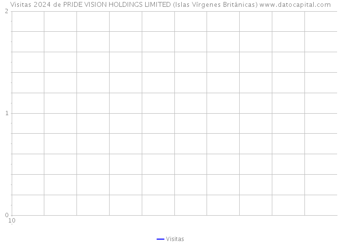 Visitas 2024 de PRIDE VISION HOLDINGS LIMITED (Islas Vírgenes Británicas) 