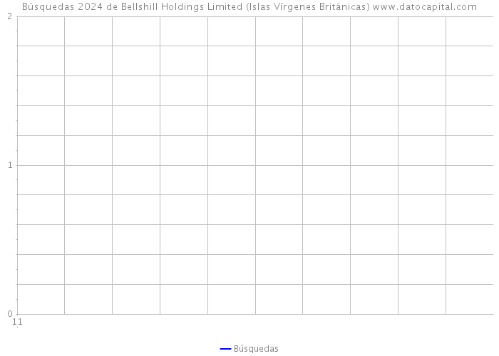 Búsquedas 2024 de Bellshill Holdings Limited (Islas Vírgenes Británicas) 