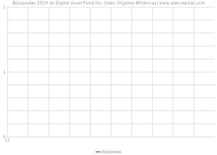 Búsquedas 2024 de Digital Asset Fund Inc. (Islas Vírgenes Británicas) 