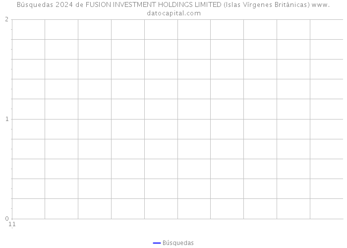 Búsquedas 2024 de FUSION INVESTMENT HOLDINGS LIMITED (Islas Vírgenes Británicas) 