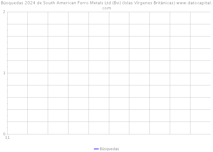 Búsquedas 2024 de South American Ferro Metals Ltd (Bvi) (Islas Vírgenes Británicas) 