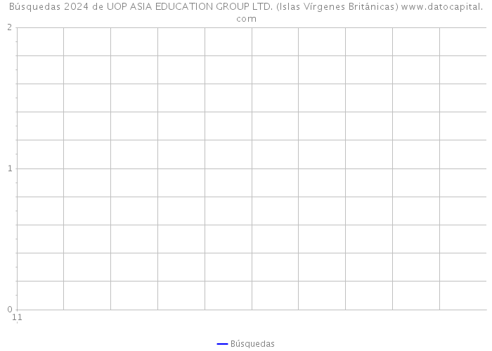 Búsquedas 2024 de UOP ASIA EDUCATION GROUP LTD. (Islas Vírgenes Británicas) 
