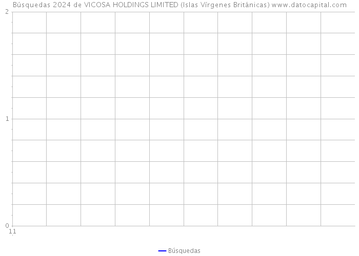 Búsquedas 2024 de VICOSA HOLDINGS LIMITED (Islas Vírgenes Británicas) 