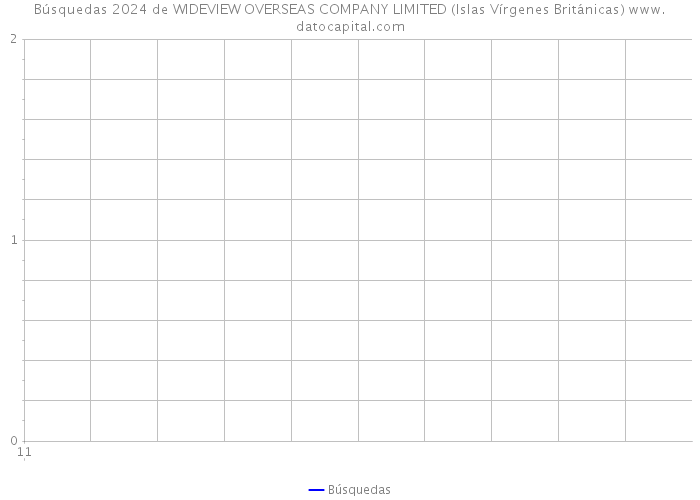 Búsquedas 2024 de WIDEVIEW OVERSEAS COMPANY LIMITED (Islas Vírgenes Británicas) 