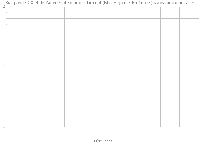 Búsquedas 2024 de Watershed Solutions Limited (Islas Vírgenes Británicas) 