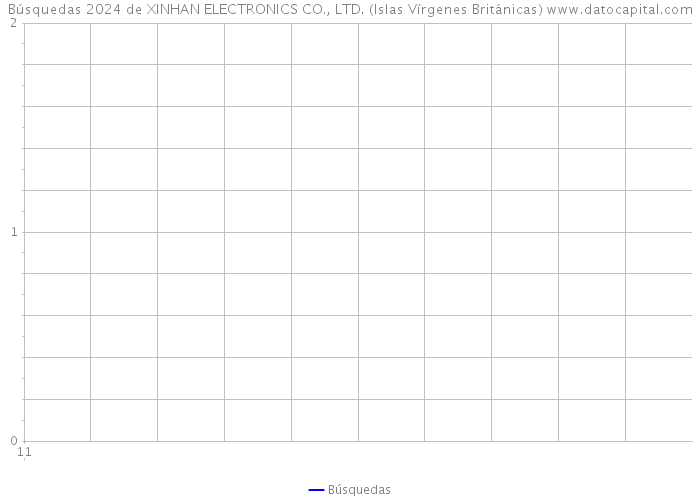 Búsquedas 2024 de XINHAN ELECTRONICS CO., LTD. (Islas Vírgenes Británicas) 
