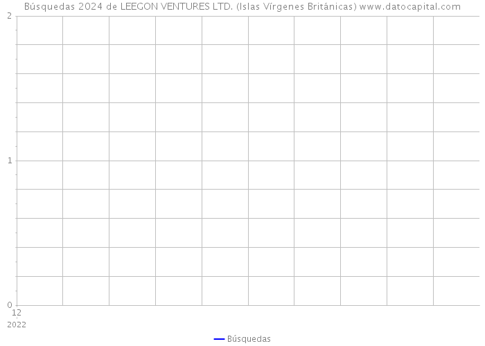 Búsquedas 2024 de LEEGON VENTURES LTD. (Islas Vírgenes Británicas) 