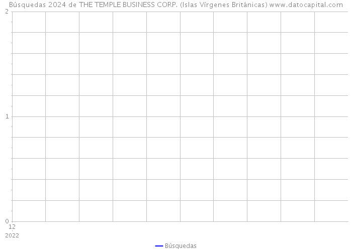 Búsquedas 2024 de THE TEMPLE BUSINESS CORP. (Islas Vírgenes Británicas) 