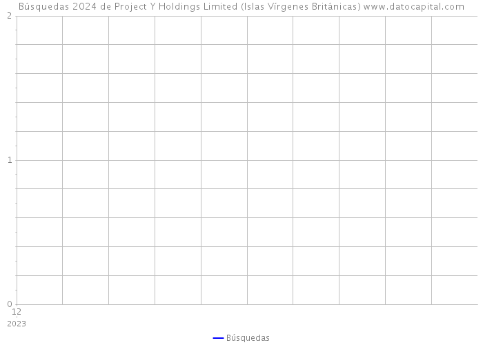 Búsquedas 2024 de Project Y Holdings Limited (Islas Vírgenes Británicas) 