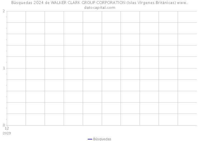 Búsquedas 2024 de WALKER CLARK GROUP CORPORATION (Islas Vírgenes Británicas) 