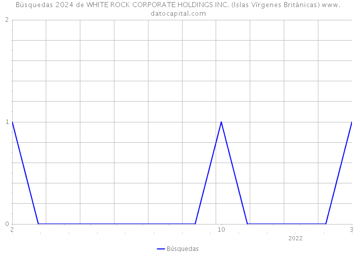 Búsquedas 2024 de WHITE ROCK CORPORATE HOLDINGS INC. (Islas Vírgenes Británicas) 