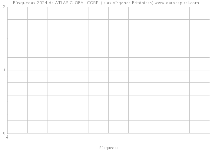 Búsquedas 2024 de ATLAS GLOBAL CORP. (Islas Vírgenes Británicas) 