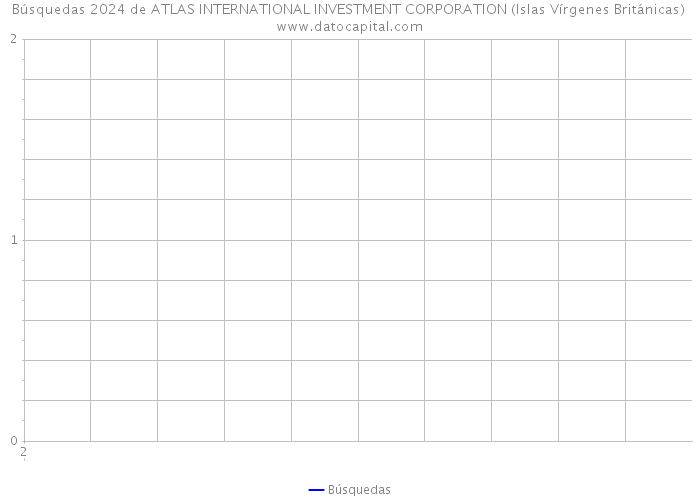 Búsquedas 2024 de ATLAS INTERNATIONAL INVESTMENT CORPORATION (Islas Vírgenes Británicas) 