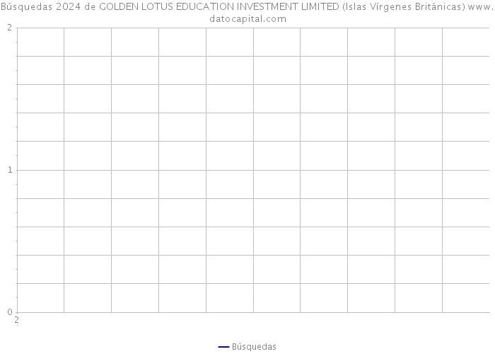 Búsquedas 2024 de GOLDEN LOTUS EDUCATION INVESTMENT LIMITED (Islas Vírgenes Británicas) 