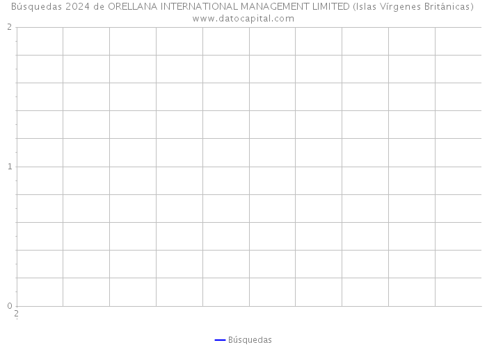 Búsquedas 2024 de ORELLANA INTERNATIONAL MANAGEMENT LIMITED (Islas Vírgenes Británicas) 