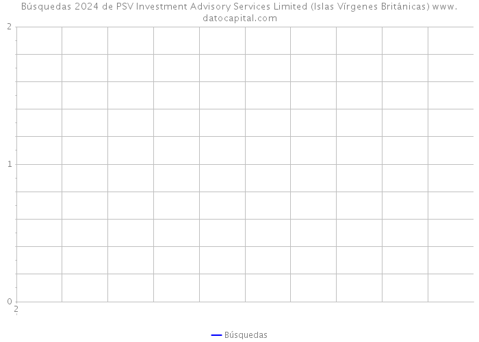 Búsquedas 2024 de PSV Investment Advisory Services Limited (Islas Vírgenes Británicas) 