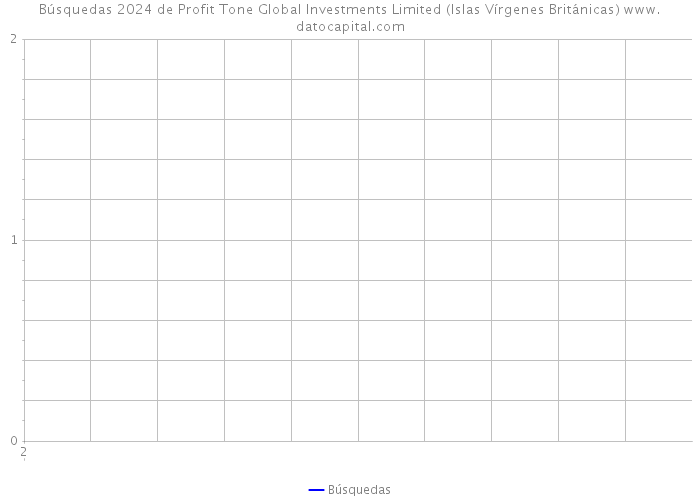 Búsquedas 2024 de Profit Tone Global Investments Limited (Islas Vírgenes Británicas) 