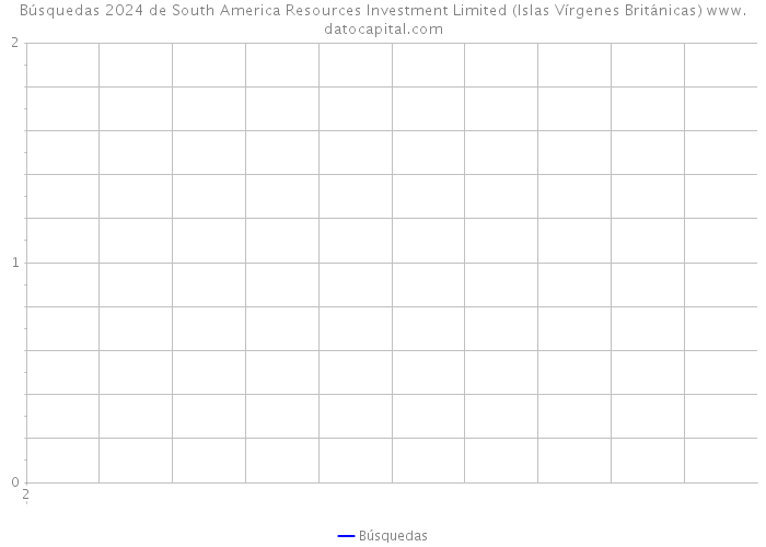 Búsquedas 2024 de South America Resources Investment Limited (Islas Vírgenes Británicas) 