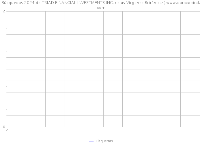 Búsquedas 2024 de TRIAD FINANCIAL INVESTMENTS INC. (Islas Vírgenes Británicas) 