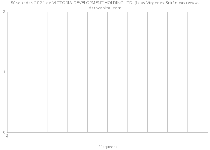 Búsquedas 2024 de VICTORIA DEVELOPMENT HOLDING LTD. (Islas Vírgenes Británicas) 