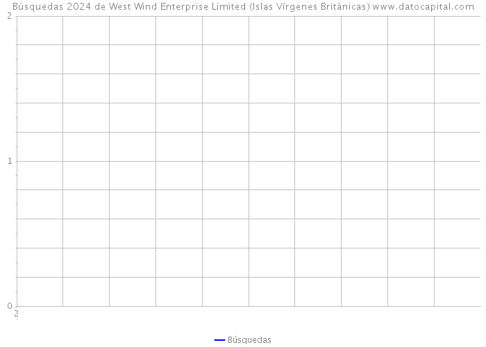 Búsquedas 2024 de West Wind Enterprise Limited (Islas Vírgenes Británicas) 