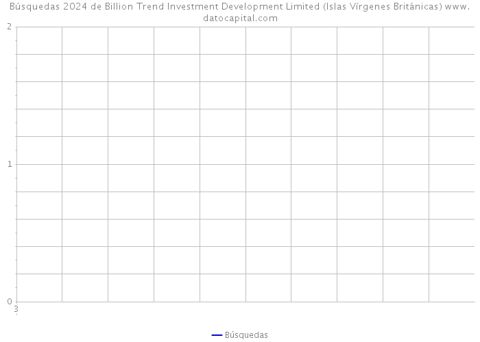 Búsquedas 2024 de Billion Trend Investment Development Limited (Islas Vírgenes Británicas) 