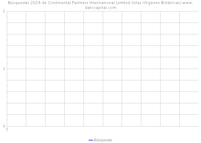 Búsquedas 2024 de Continental Partners International Limited (Islas Vírgenes Británicas) 