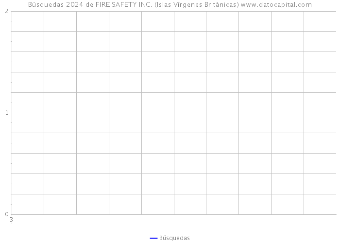 Búsquedas 2024 de FIRE SAFETY INC. (Islas Vírgenes Británicas) 