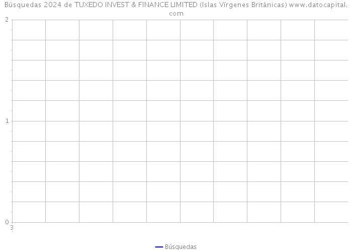 Búsquedas 2024 de TUXEDO INVEST & FINANCE LIMITED (Islas Vírgenes Británicas) 
