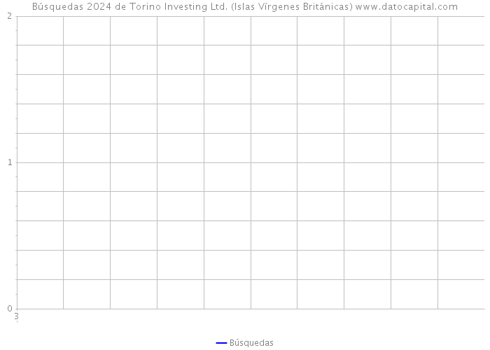 Búsquedas 2024 de Torino Investing Ltd. (Islas Vírgenes Británicas) 