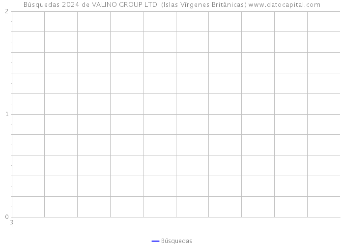 Búsquedas 2024 de VALINO GROUP LTD. (Islas Vírgenes Británicas) 