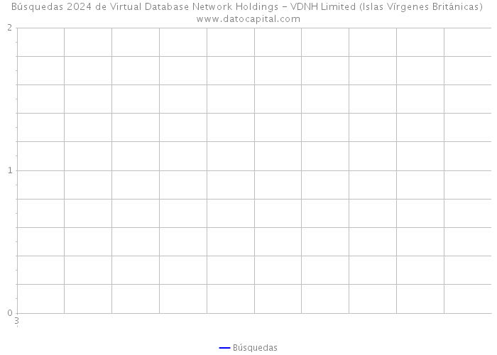Búsquedas 2024 de Virtual Database Network Holdings - VDNH Limited (Islas Vírgenes Británicas) 