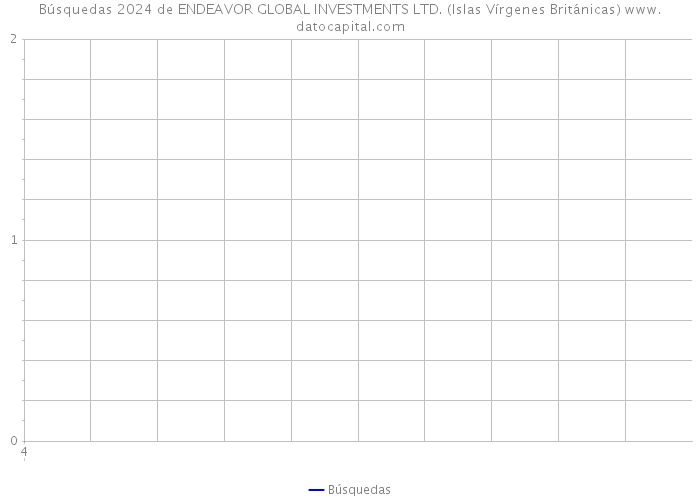 Búsquedas 2024 de ENDEAVOR GLOBAL INVESTMENTS LTD. (Islas Vírgenes Británicas) 