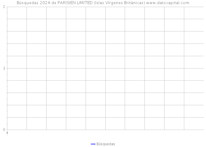 Búsquedas 2024 de PARISIEN LIMITED (Islas Vírgenes Británicas) 