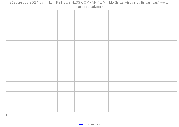 Búsquedas 2024 de THE FIRST BUSINESS COMPANY LIMITED (Islas Vírgenes Británicas) 