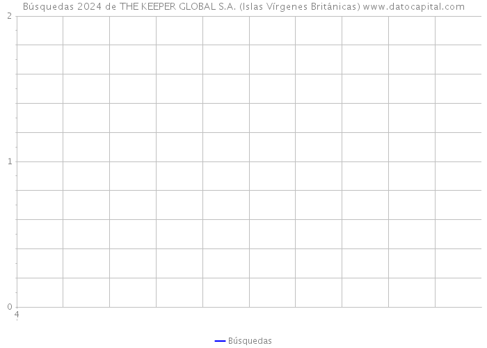 Búsquedas 2024 de THE KEEPER GLOBAL S.A. (Islas Vírgenes Británicas) 