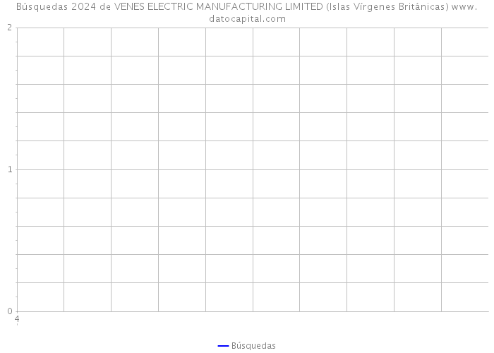 Búsquedas 2024 de VENES ELECTRIC MANUFACTURING LIMITED (Islas Vírgenes Británicas) 