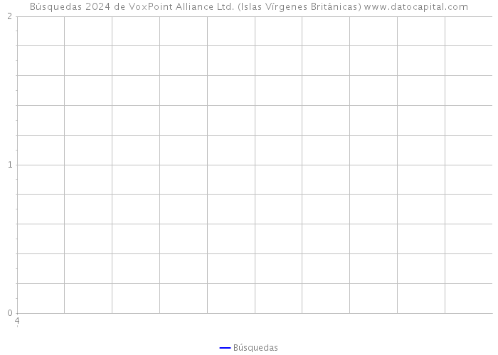 Búsquedas 2024 de VoxPoint Alliance Ltd. (Islas Vírgenes Británicas) 