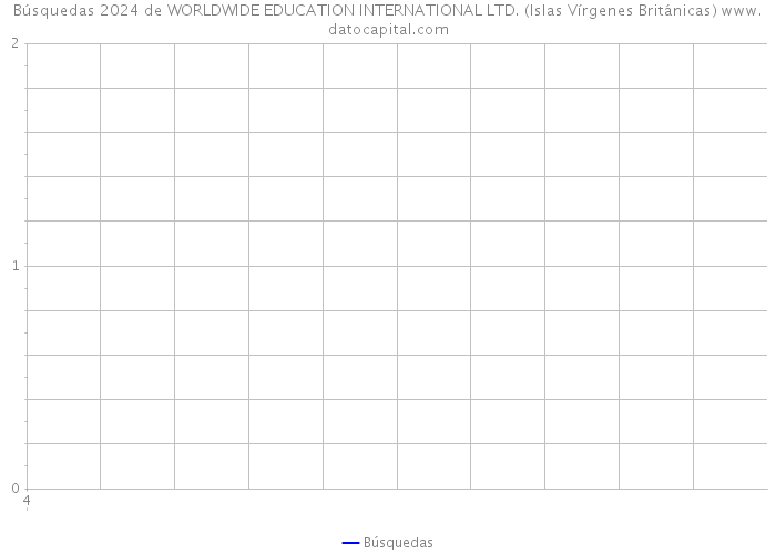 Búsquedas 2024 de WORLDWIDE EDUCATION INTERNATIONAL LTD. (Islas Vírgenes Británicas) 