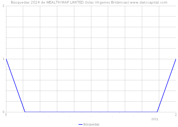 Búsquedas 2024 de WEALTH MAP LIMITED (Islas Vírgenes Británicas) 