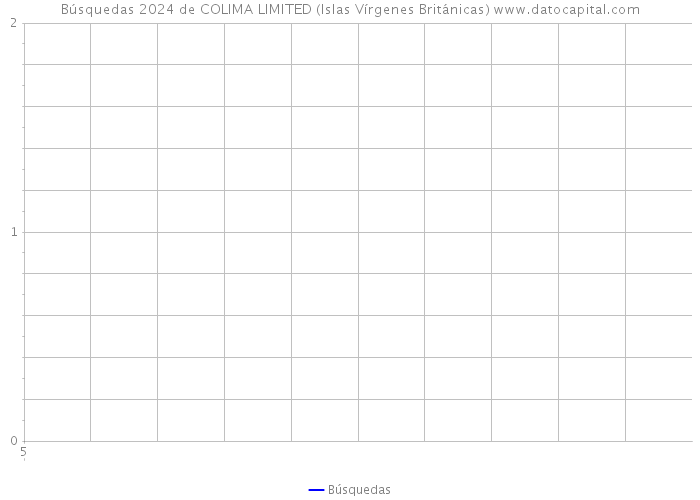 Búsquedas 2024 de COLIMA LIMITED (Islas Vírgenes Británicas) 