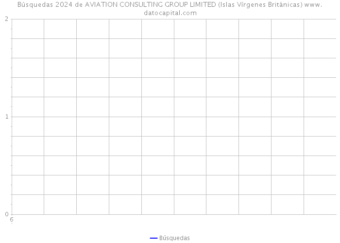 Búsquedas 2024 de AVIATION CONSULTING GROUP LIMITED (Islas Vírgenes Británicas) 