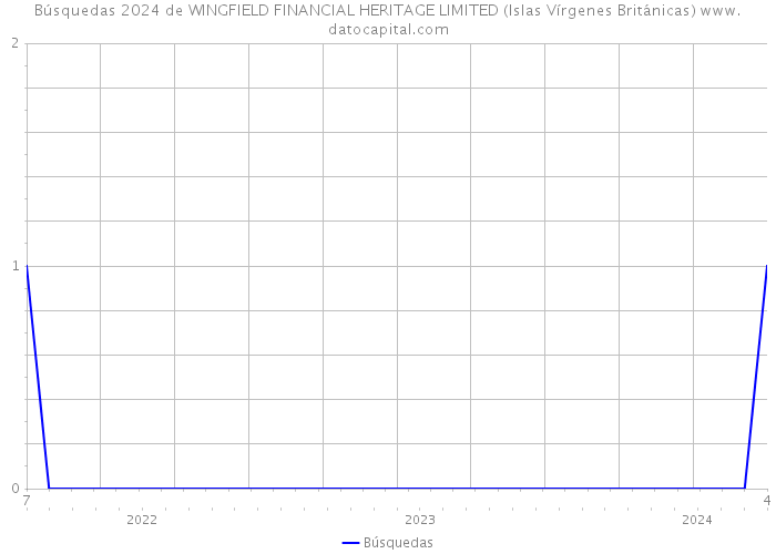 Búsquedas 2024 de WINGFIELD FINANCIAL HERITAGE LIMITED (Islas Vírgenes Británicas) 