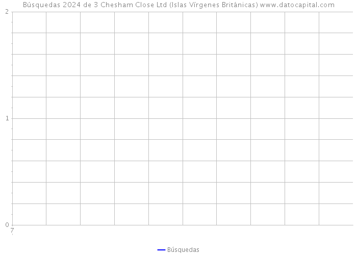 Búsquedas 2024 de 3 Chesham Close Ltd (Islas Vírgenes Británicas) 