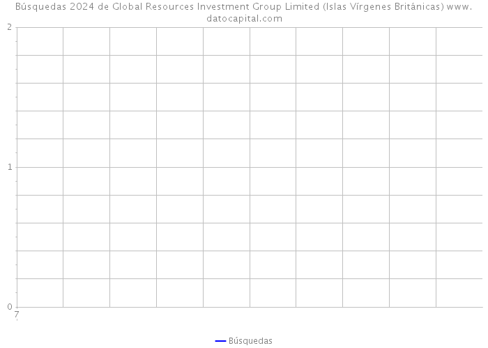 Búsquedas 2024 de Global Resources Investment Group Limited (Islas Vírgenes Británicas) 