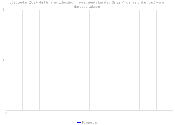 Búsquedas 2024 de Hellenic Education Investments Limited (Islas Vírgenes Británicas) 
