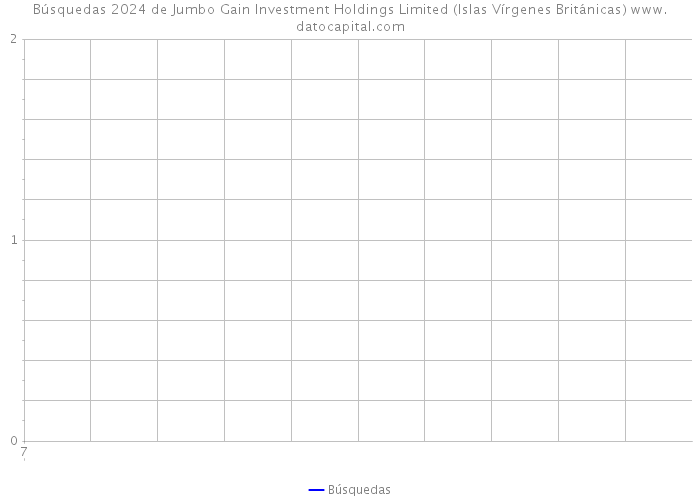 Búsquedas 2024 de Jumbo Gain Investment Holdings Limited (Islas Vírgenes Británicas) 