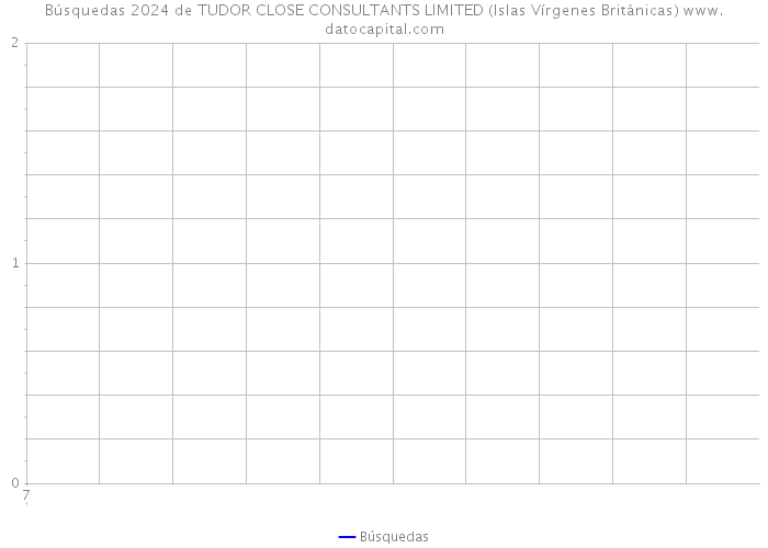Búsquedas 2024 de TUDOR CLOSE CONSULTANTS LIMITED (Islas Vírgenes Británicas) 